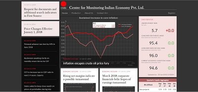 CMIE Pvt Ltd